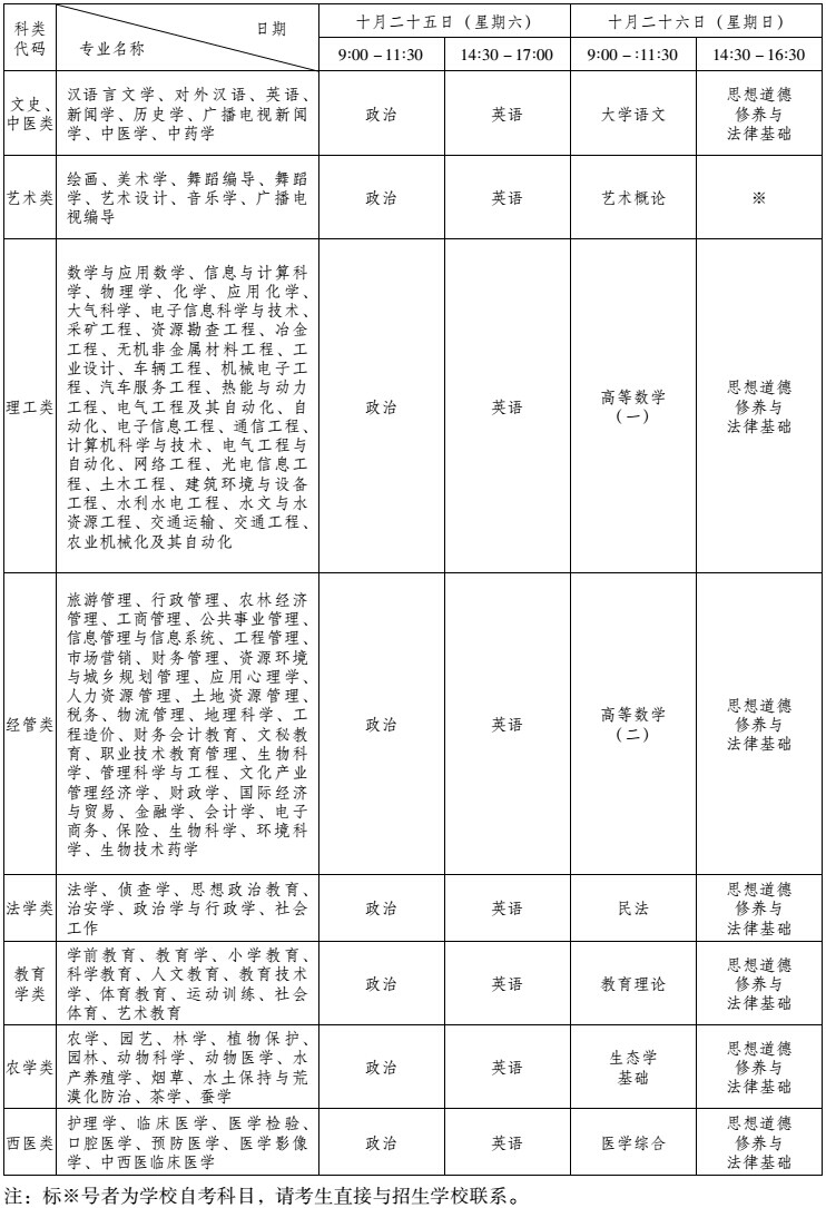 2014年云南省各類成人高等學(xué)校?？破瘘c(diǎn)升本科考試時(shí)間表