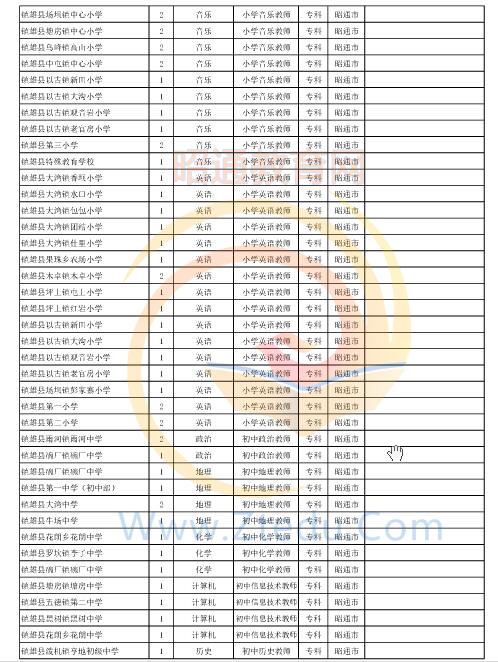 昭通市2016年中專、中小學、幼兒園招聘教師崗位設置表