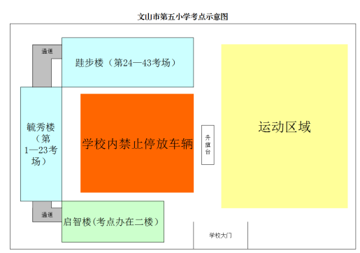 五小考點.png