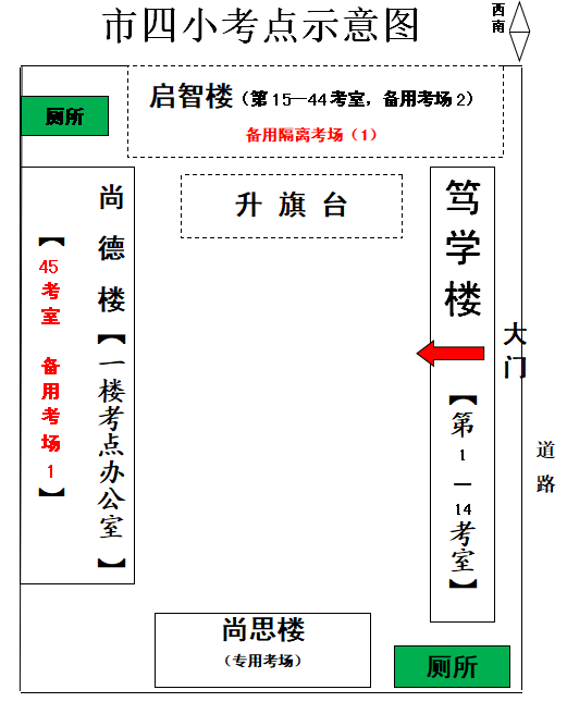 四小考點.png