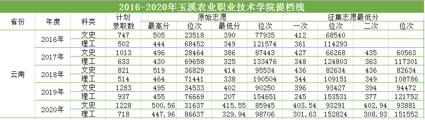 2016-2020三年制?？疲ㄆ崭撸┨釞n線.png