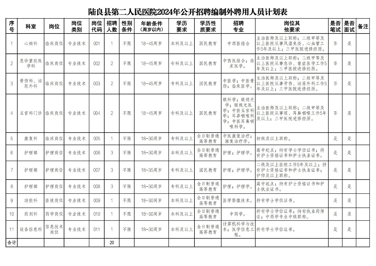 名單