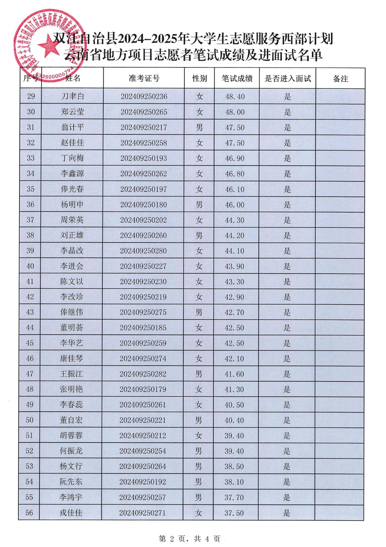 名單