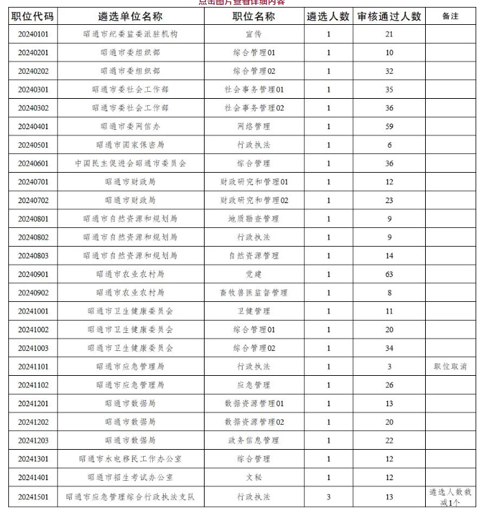 名單
