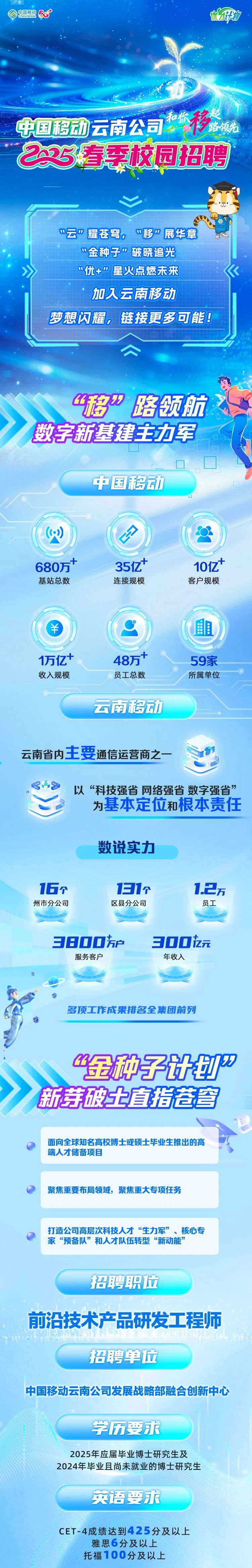 名單