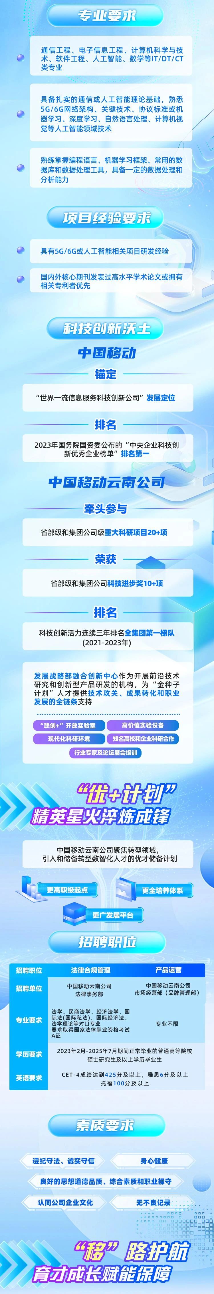 名單