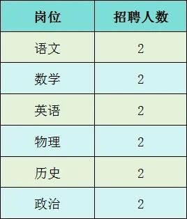 名單