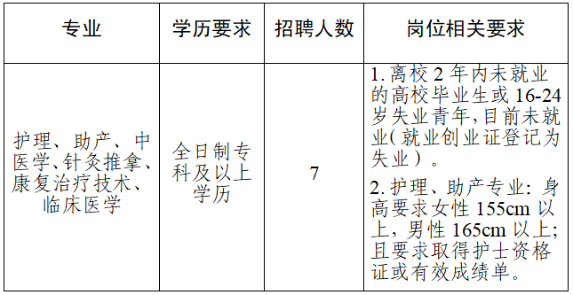 名單