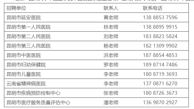 名單