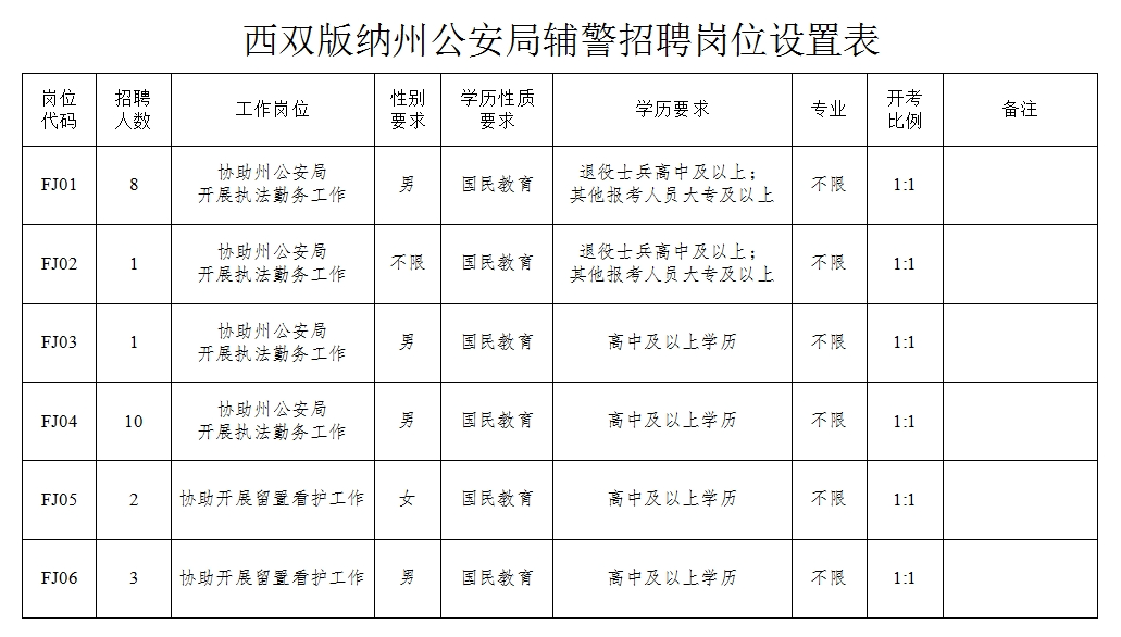 名單
