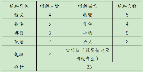 名單