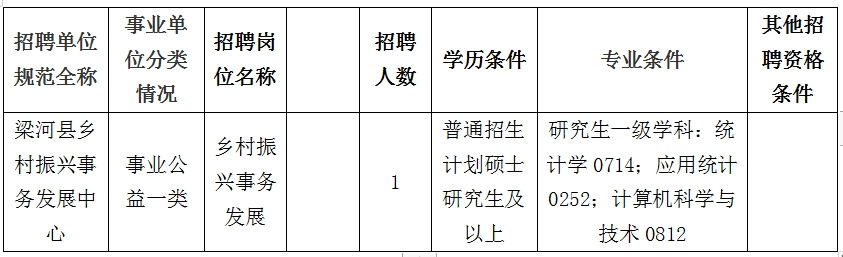 名單