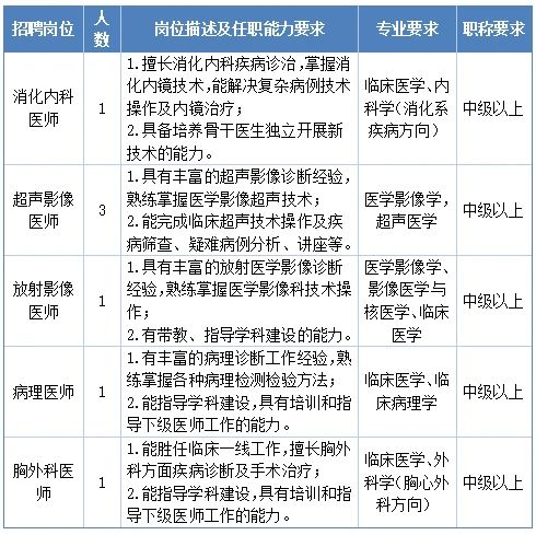 名單