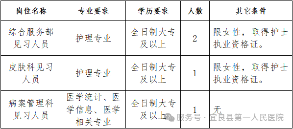 名單