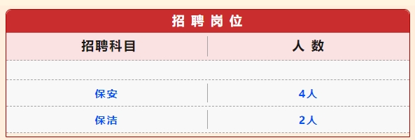 名單
