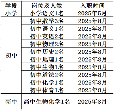 名單