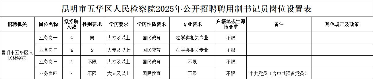 名單