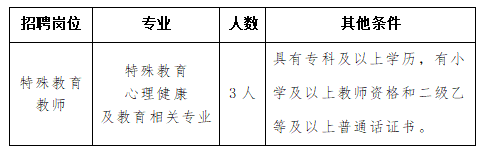 名單