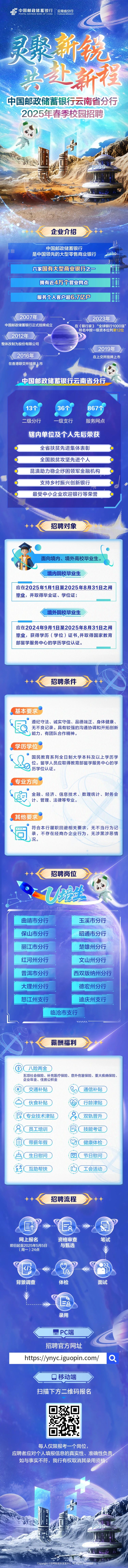 名單