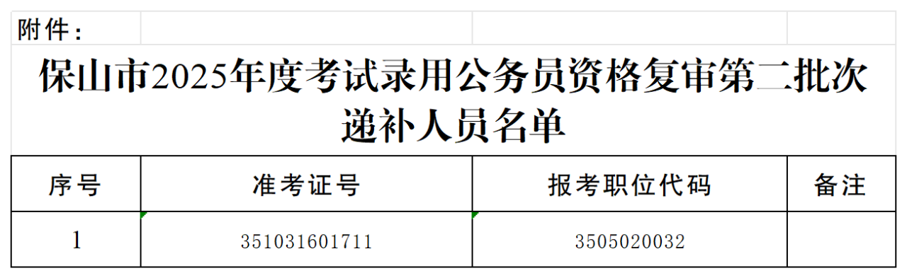 名單