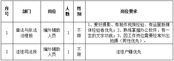 名單