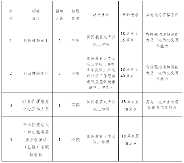 名單