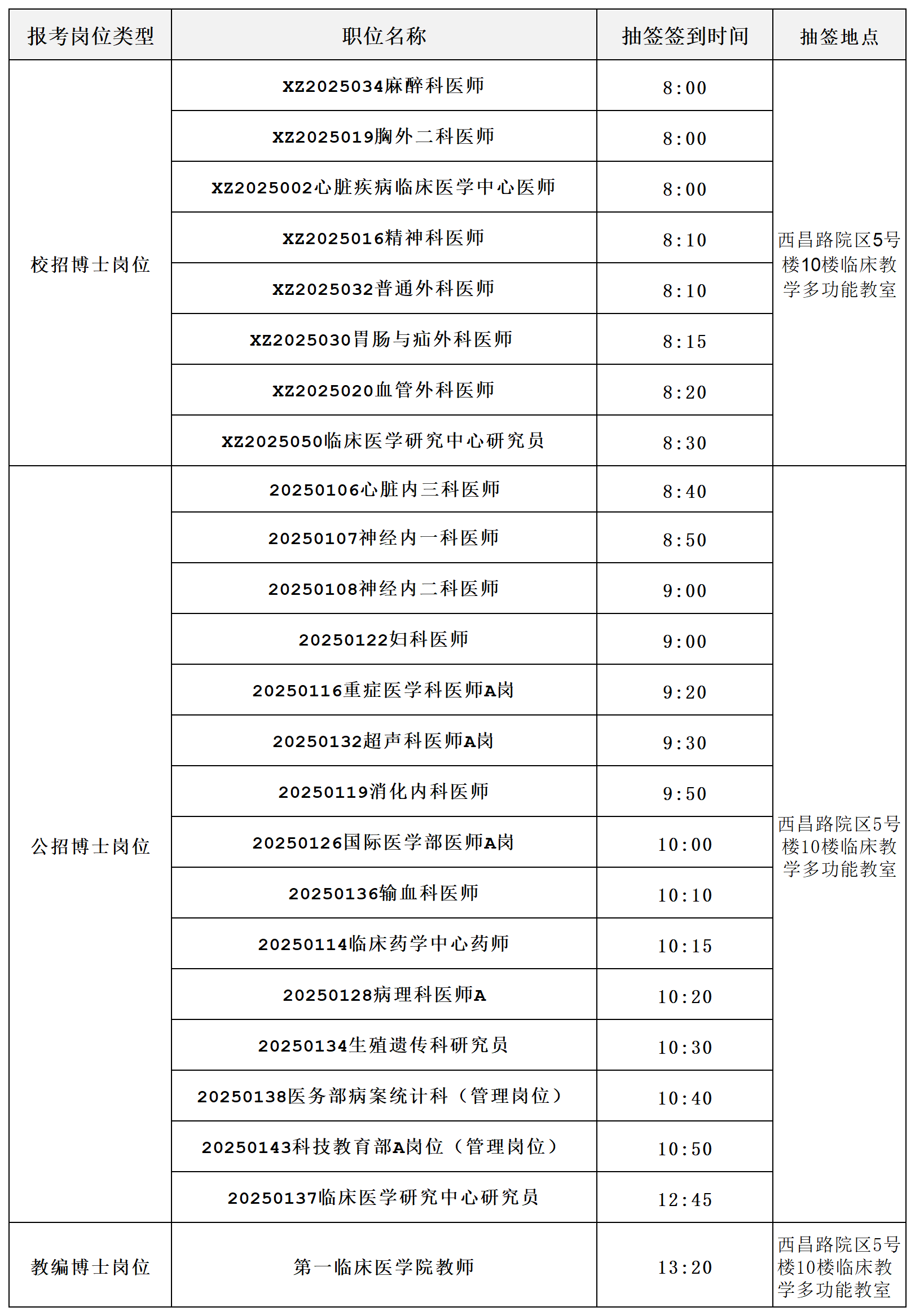 名單